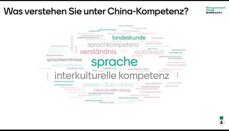 Sprachwolke Bildungsnetzwerk China Sprachwolke Bildungsnetzwerk China