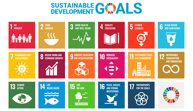 Die 17 Ziele für nachhaltige Entwicklung (SDGs) Die 17 Nachhaltigkeitsziele der Vereinten Nationen – Symbole der SDGs als Poster ohne UN-Emblem