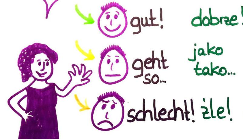 Online-Kurs Sprachanimation - Zeichnung mit Sprachanimation Online-Kurs Sprachanimation - Zeichnung mit Sprachanimation